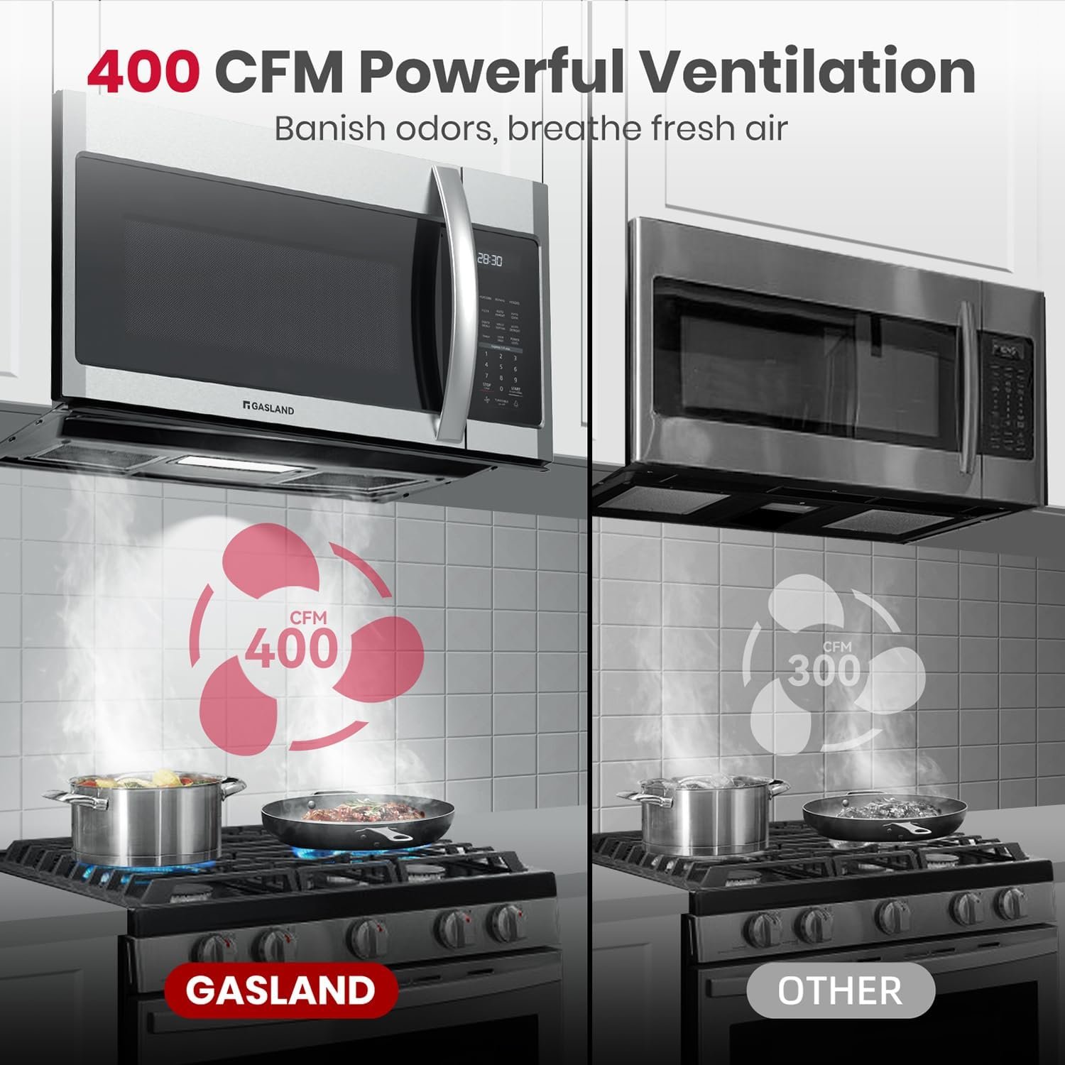 GASLAND over the range microwave with fan running, showing 1.9 cu ft interior and bright cooktop lights