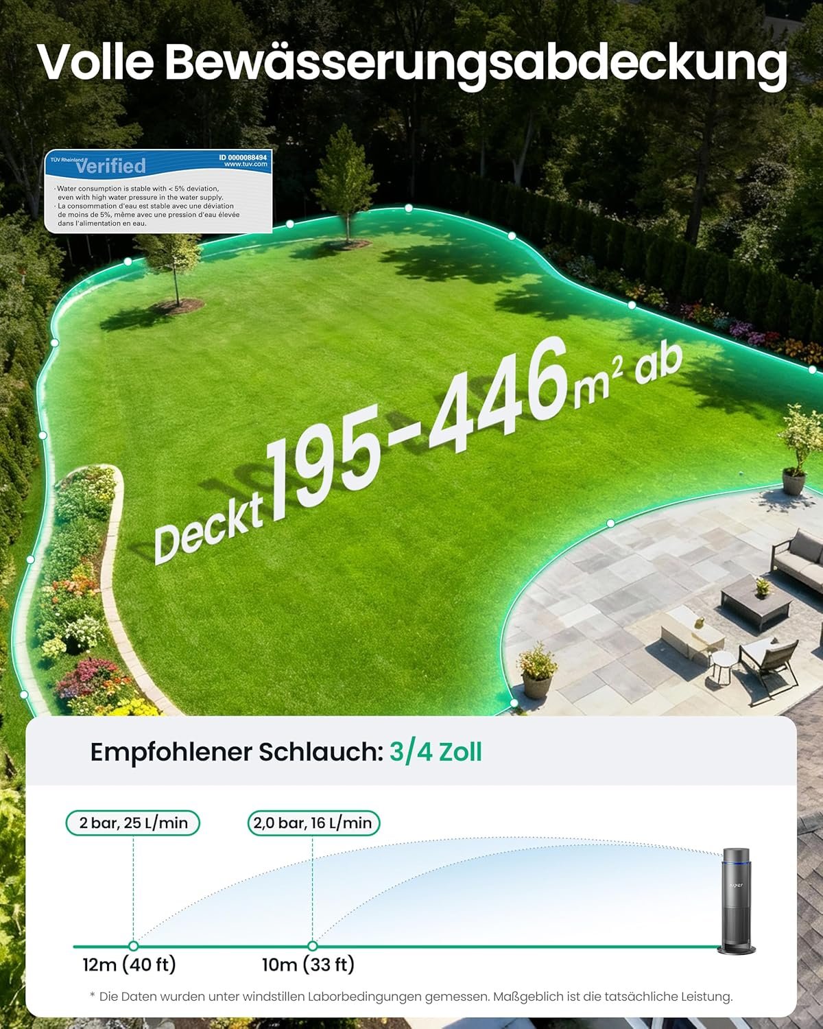 Smart irrigation system watering a lush green lawn with even distribution